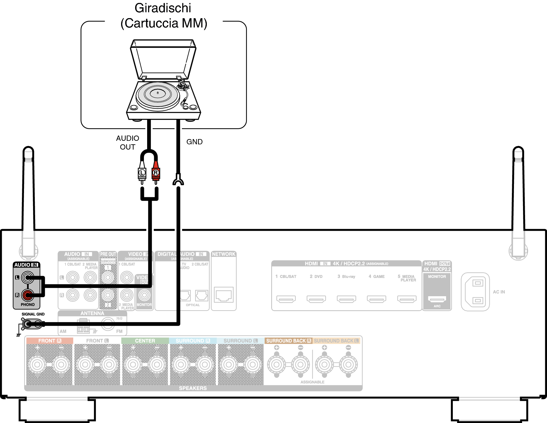 Conne PHONO X15E2